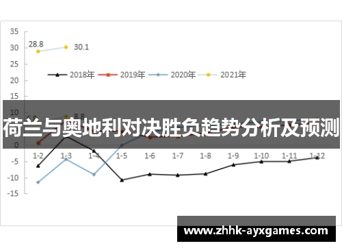 荷兰与奥地利对决胜负趋势分析及预测