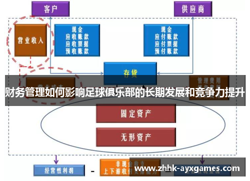 财务管理如何影响足球俱乐部的长期发展和竞争力提升