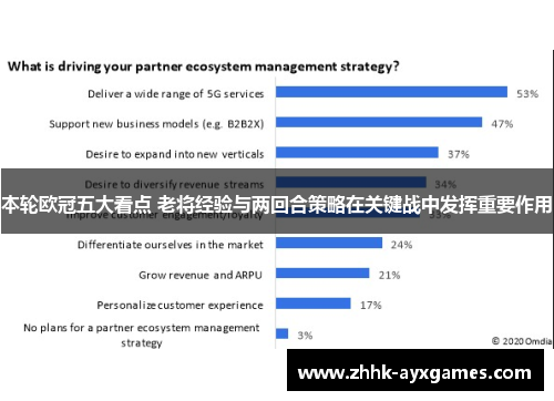 本轮欧冠五大看点 老将经验与两回合策略在关键战中发挥重要作用